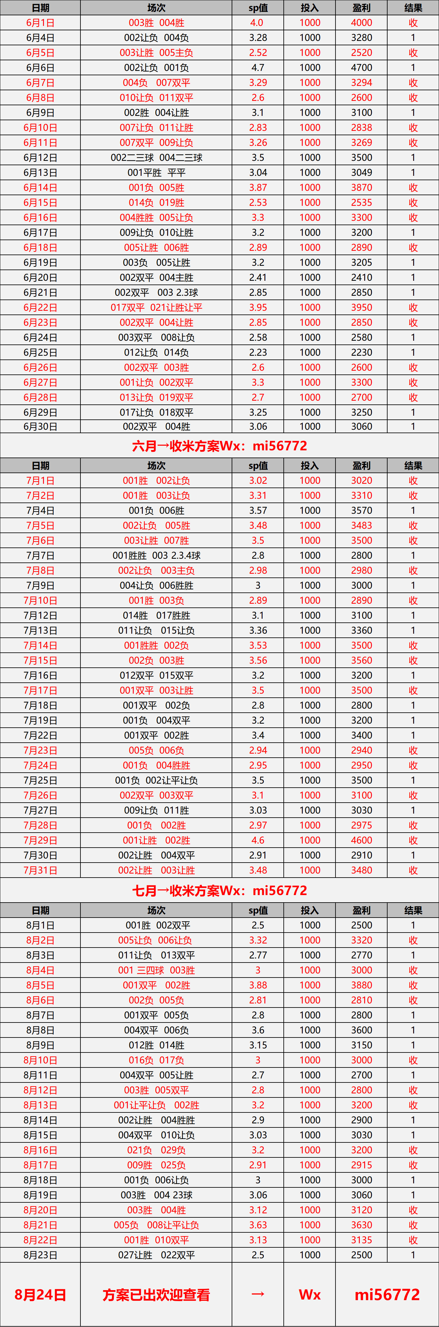 埃弗顿VS布莱顿：比分预测
