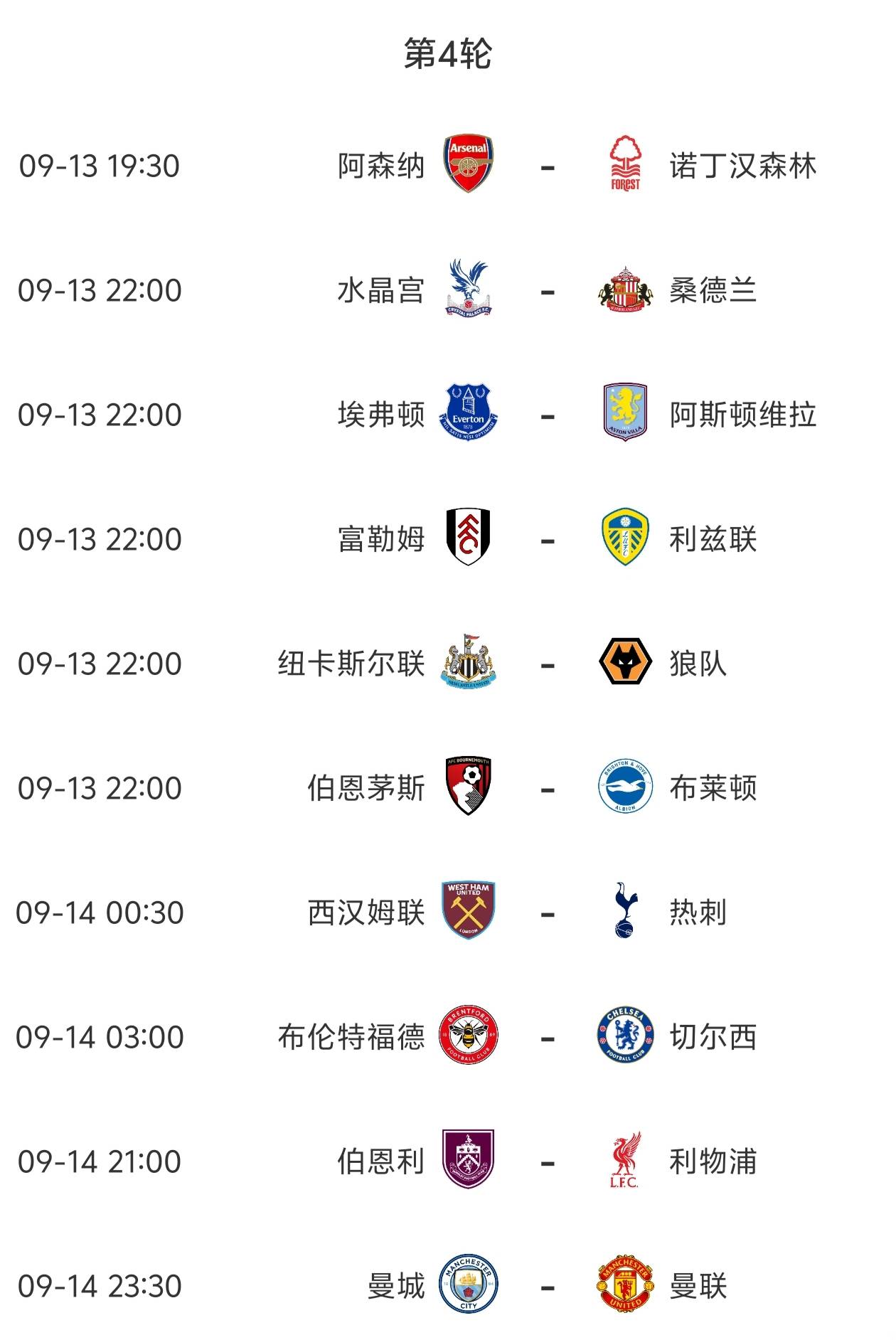 英超第4轮今晚开打，赛事全预测，曼联要暴打曼城吗？